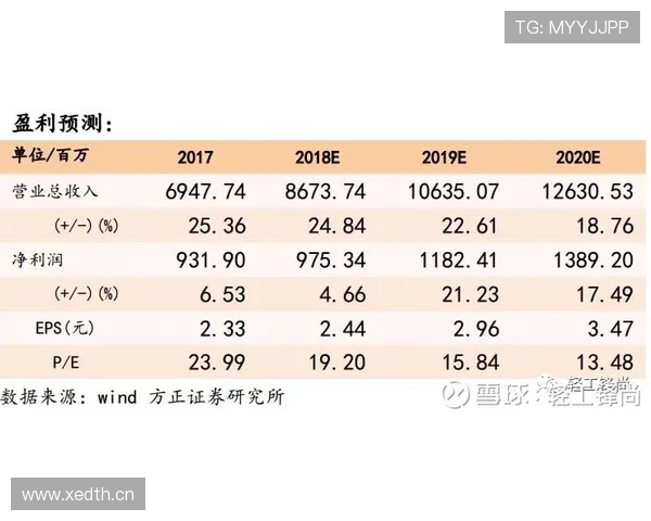山东泰山阵容老化问题逐步显现，对赛季走势形成制约